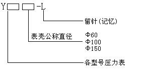留針(記憶)壓力表型號(hào)說(shuō)明